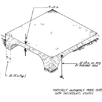 Slab-on-grade foundation