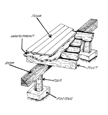 Pier and beam foundations