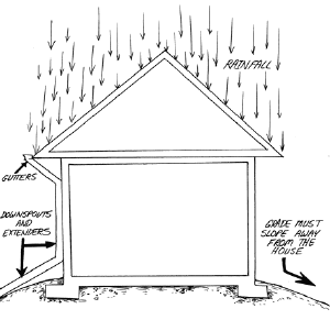 Drainage