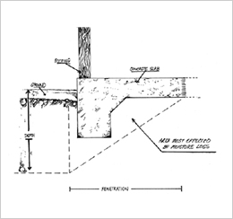 Cross-section of a slab edge showing how far moisture changes penetrate beneath the foundation