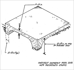 Drawing of a typical slab-on-grade foundation: a uniformly thick slab with thickened edges
