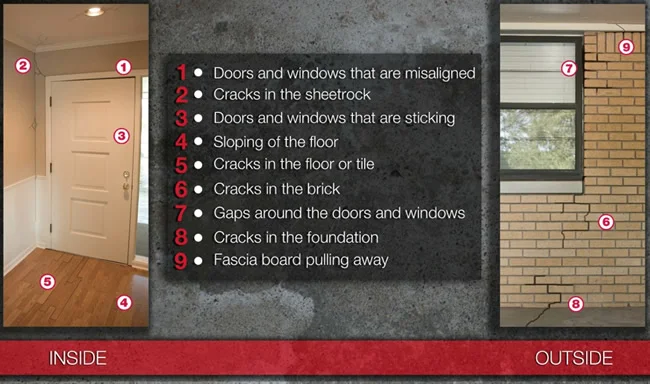Warning signs of foundation problems shown inside and outside a home, numbered 1 through 9